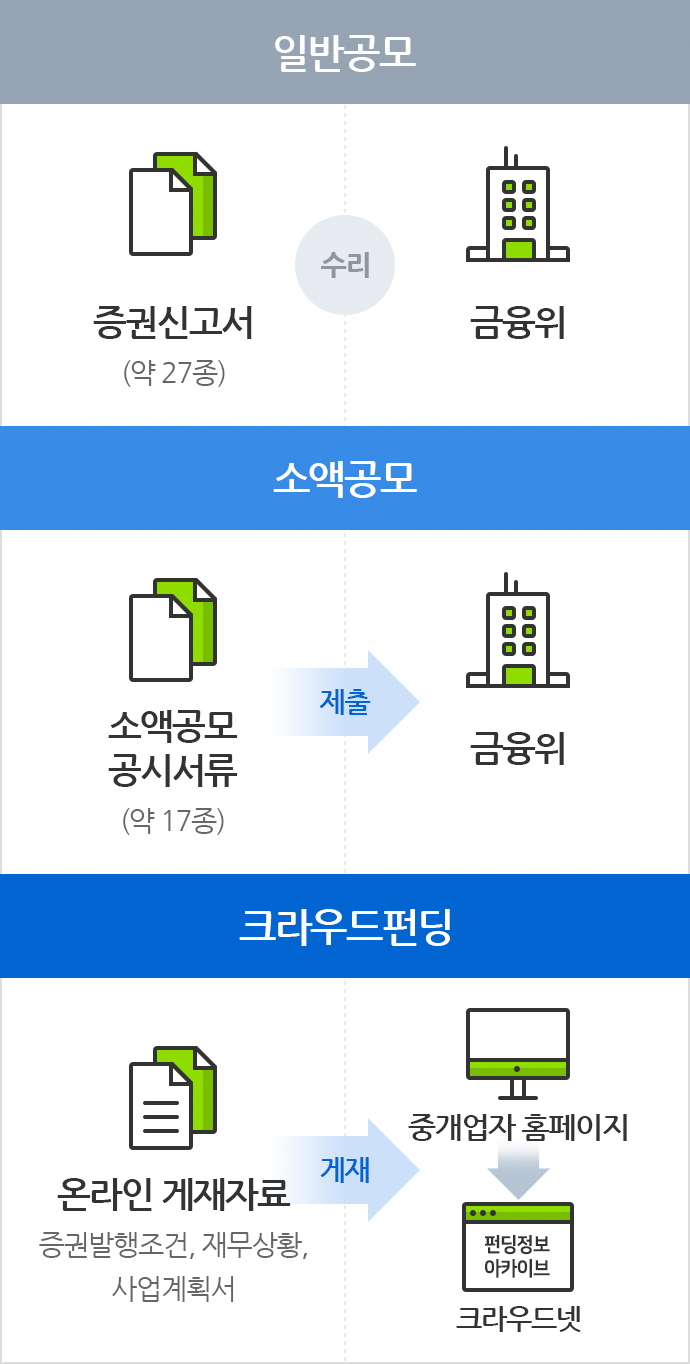 자금조달하기